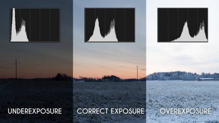 HOW TO READ THE HISTOGRAM OF YOUR PICTURES (TO MAKE PICTURES EVEN BETTER)