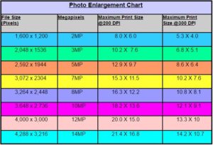 MEGAPIXEL TABLE AND PAPER PRINT SIZES