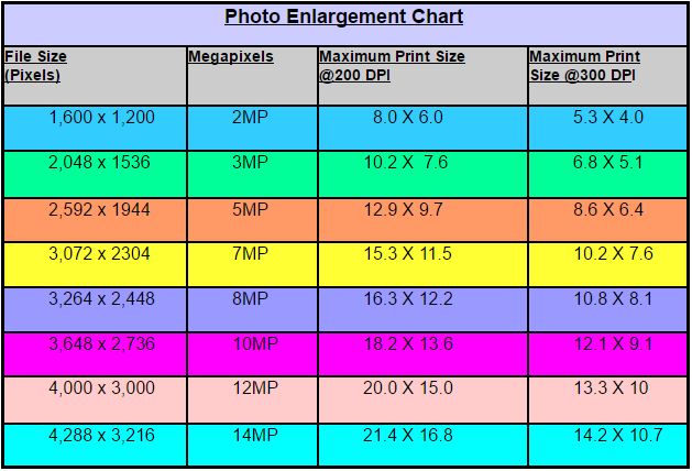 digital photo print size inches software